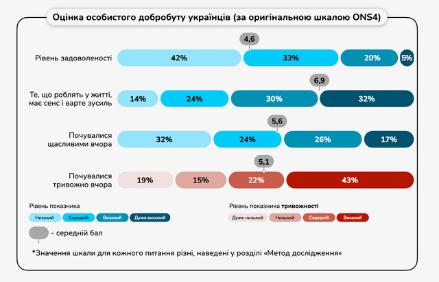 Дослідження добробуту українців за 2024 рік - фото 552008