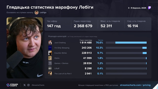 Михайло Лебіга - фото 553320