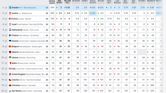 Прогнози букмекерів - фото 553677