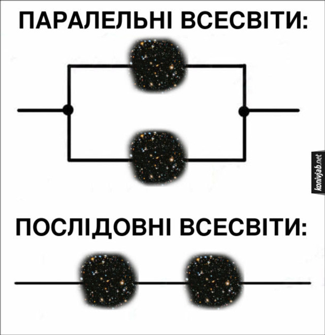 Всесвітній день авіації і космонавтики 12 квітня – меми з нагоди свята - фото 554635