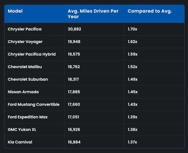 Є одна модель Mazda, власники якої майже не їздять на ній: цікаве дослідження - фото 556546