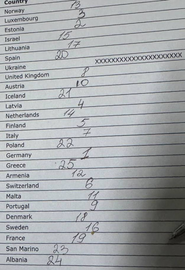 5 балів віддали Томмі Кешу: у мережі обурені голосуванням українського журі на Євробаченні - фото 556802