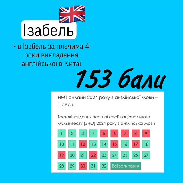 Результат британки Ізабель - фото 558370