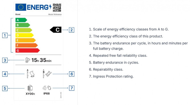 В ЄС з'явилось нове маркування телефонів: у чому суть та чому воно важливе - фото 558646