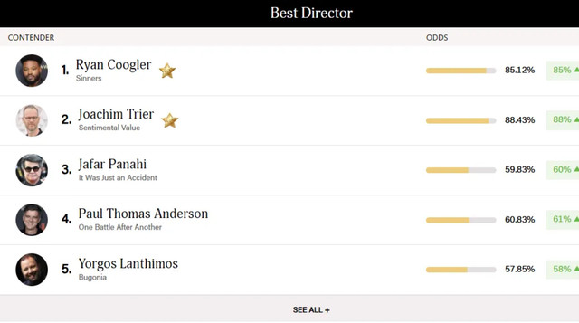 Хто візьме 'Оскар-2026': експерти назвали головних претендентів - фото 559667