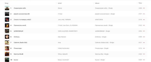 Найпопулярніші пісні на Apple Music в Україні - фото 559772