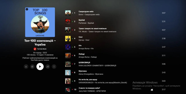 Найпопулярніші пісні на Youtube Music в Україні - фото 559773