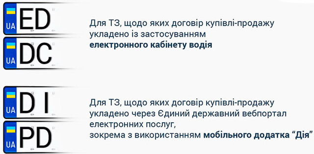 Що означають літери ЕД, DC, DI, PD - фото 559967