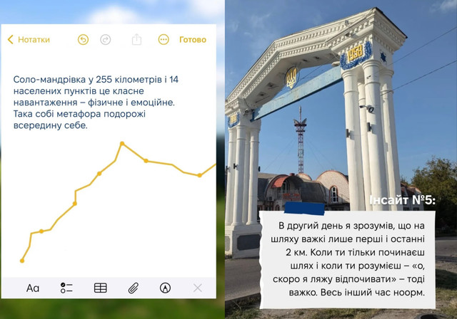 інсайти із соло-подорожі - фото 565607