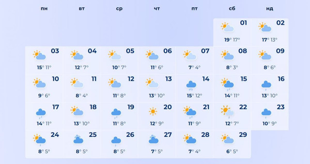 Сніг чи тепло: яким буде листопад в Україні – прогноз погоди по містах - фото 571321