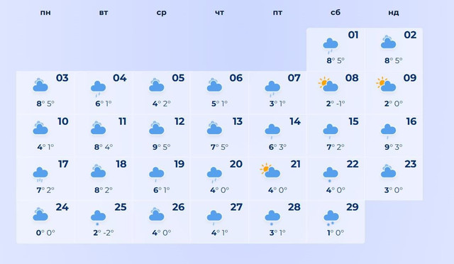 Сніг чи тепло: яким буде листопад в Україні – прогноз погоди по містах - фото 571322