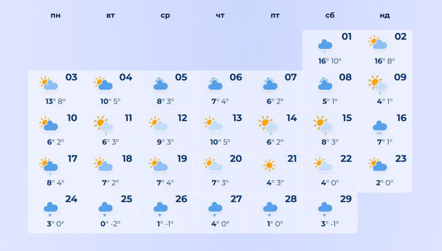 Сніг чи тепло: яким буде листопад в Україні – прогноз погоди по містах - фото 571323