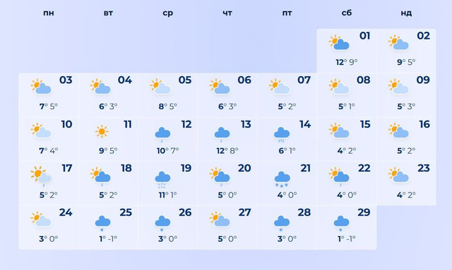Сніг чи тепло: яким буде листопад в Україні – прогноз погоди по містах - фото 571324