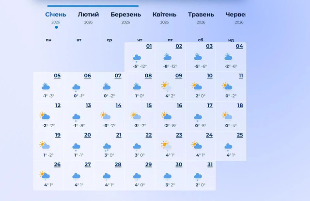 Готуйте теплий одяг: синоптики попередили про холодний старт 2026 року - фото 582298
