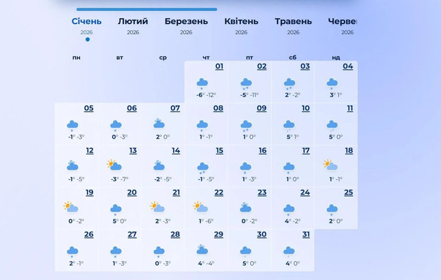Готуйте теплий одяг: синоптики попередили про холодний старт 2026 року - фото 582299