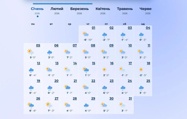 Готуйте теплий одяг: синоптики попередили про холодний старт 2026 року - фото 582300