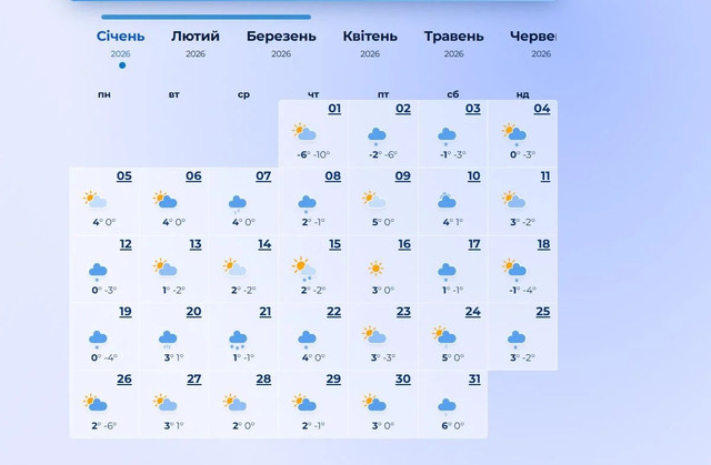 Готуйте теплий одяг: синоптики попередили про холодний старт 2026 року - фото 582301