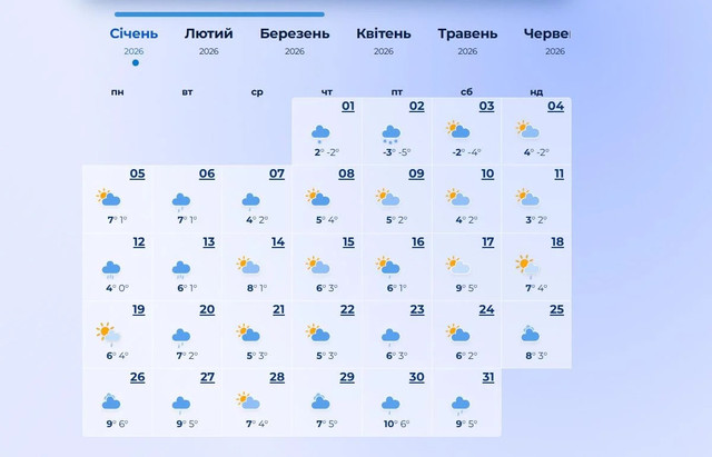 Готуйте теплий одяг: синоптики попередили про холодний старт 2026 року - фото 582302