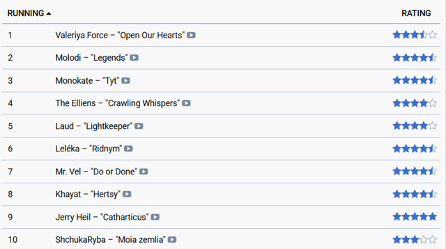 Букмекери назвали головного фаворита Нацвідбору на Євробачення-2026 - фото 590782