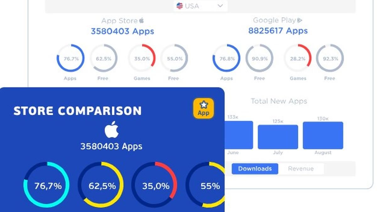 Від дослідження ключових слів до зростання: розумніший ASO-процес із ASOMobile - фото 1