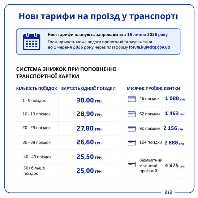 Пропозиції щодо нових тарифів у наземному транспорті у Києві - фото 615957