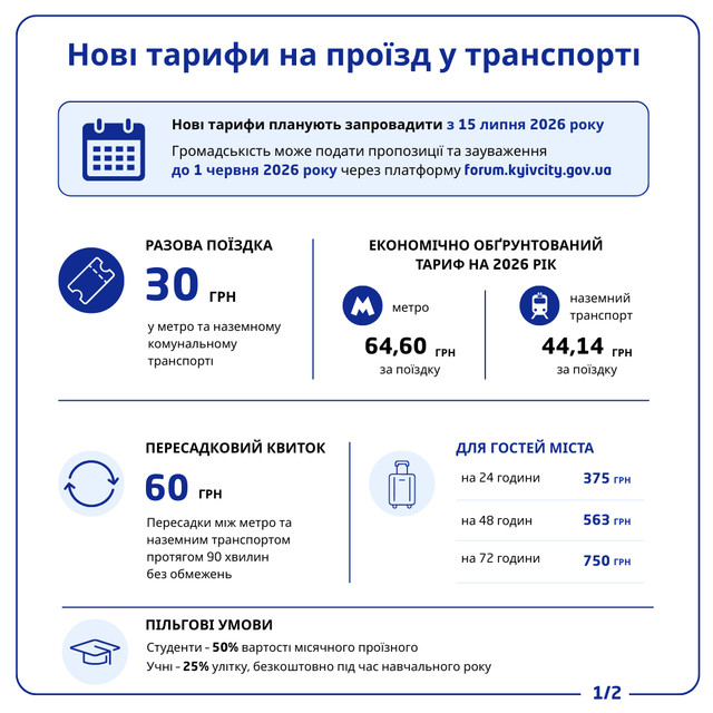 Який економічно обґрунтований тариф на поїздки в Києві - фото 615958