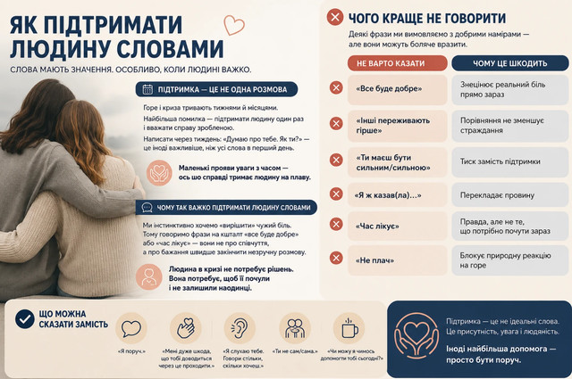 Слова підтримки: що сказати людині у важкий момент - фото 621271