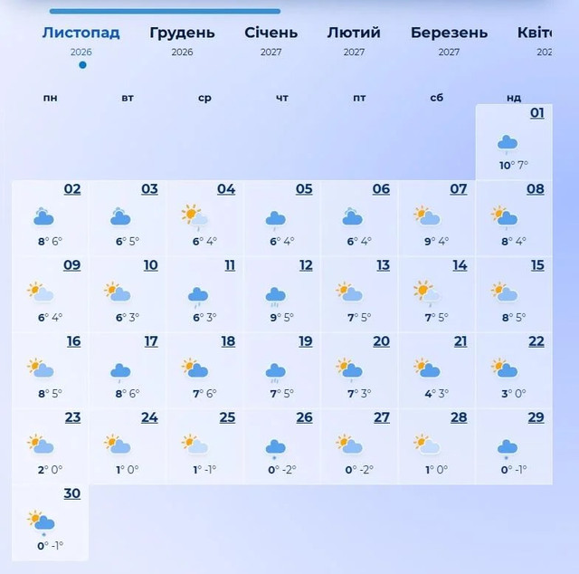 Готувати пуховики чи радіти теплу: синоптики приголомшили прогнозом на жовтень - фото 666659