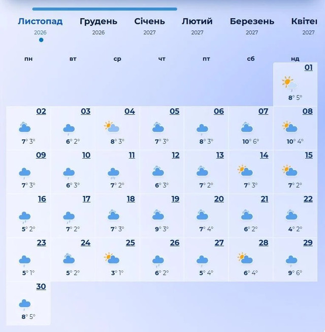 Готувати пуховики чи радіти теплу: синоптики приголомшили прогнозом на жовтень - фото 666660