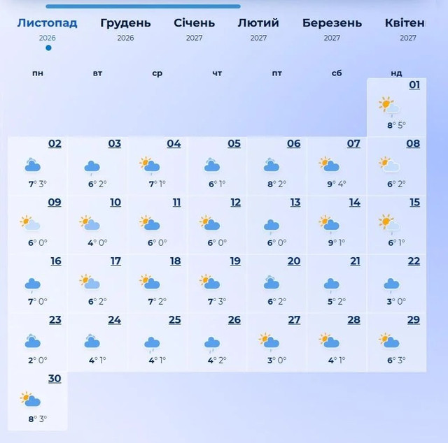 Готувати пуховики чи радіти теплу: синоптики приголомшили прогнозом на жовтень - фото 666661