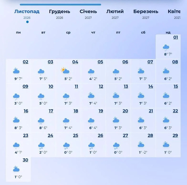 Готувати пуховики чи радіти теплу: синоптики приголомшили прогнозом на жовтень - фото 666662